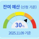 패스타임 이미지