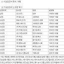 선진 & 팜스코 - 사료 및 양돈업체 (하림계열로 편입되며 턴어라운드 진행중) 이미지