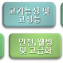 중소기업기술산업