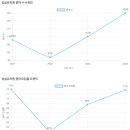 성실유치원 이미지