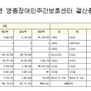 2021년 수입 . 지출 결산서 공고 이미지