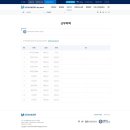 건국 행정사 이미지