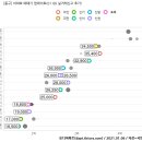 01-104 동구 이미지