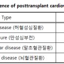 고형 장기 이식 후 발생하는 심혈관계 질환 이미지