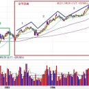 [출처:투자노하우] 시장의 역사 (5) 이미지