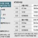수서-101 이미지