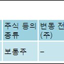 주식회사 유니베스트 이미지