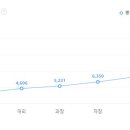 웰릭스렌탈(주) 이미지