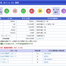 644회 일본 로또 월요일 결과 이미지