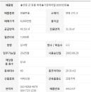 가완 네이버블로그