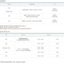 중급기타야간 이미지