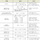 퍼스트컨설팅 - 마포구 마포대로 127 | 퍼스트컨설팅