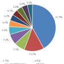 대러 제재 동참 여부에 따른 세르비아의 잠재적 손익 분석 세르비아 Mihajlo Djukic Institute of Economic 이미지