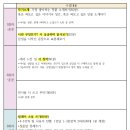 문예창작 | 중고생 문예창작 단체 수업 후기