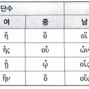 수업 요약_제14과 관계대명사의 곡용과 용법 이미지