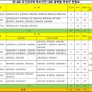 제12회 강진청자배 배드민턴대회 종합대진표 이미지