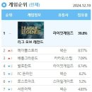 데일리 PC방 이미지