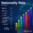 머메이드시티(주) | 일상 2026년 3월 2일 ~ 3월 8일