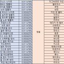 뽑기 클래스 이미지