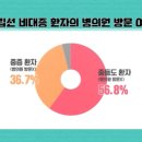 드림유비뇨기과의원