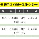 쉽게 배우는 중국어(입문) 이미지