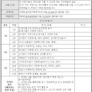 종이접기영재지도사 자격증대비반 이미지