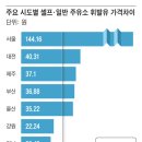 대한주유소 이미지