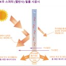 기아 쏘렌토 신차 패키지-레인보우 V90 시공후기입니다.^^