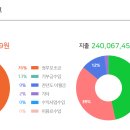 푸른하늘지역아동센터 이미지