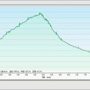 치산경로당 이미지