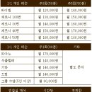 더월드음악학원