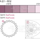 2023년 10월 10일(화) 3회차 컬러리스트 기사 1교시 문제풀이 이미지