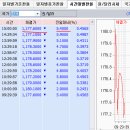 2015년 12월 21일(월) : 산타를 부르는 소리들 이미지