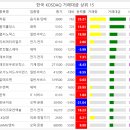 일일고기