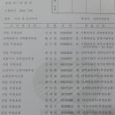 한전 부장급 인사발령 입니다 이미지