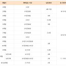 김주하아기수면연구소 이미지