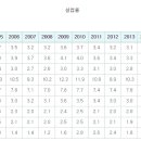 국가 경제에서 &#39;실업&#39;은 왜 중요할까? 이미지