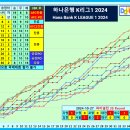 2024 프로축구 순위 변화 팀간 승패 [파이널 35라운드 결과] 이미지