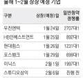 엔텍 정밀 화학 이미지