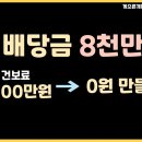 노후에 배당으로 먹고 살기 위한 세금, 건보료 0원 만들기 노하우 게으른개미의 잃지 않는 가치투자 구독자 7.91만명 이미지