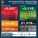 [태국 뉴스] 12월 30일 정치, 경제, 사회, 문화 이미지