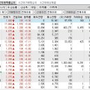 2023년 6월 26일 시간외 특이종목 이미지