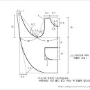 원피스형 앞치마 패턴^^ 이미지