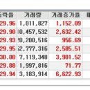 [2016년 7월 14일 목 - 모닝증시핵심 매일체크] (매일 아침 5분, 주식시장의 핵심 정보와 흐름 파악하기 - 흐름을 알아야 기회를 놓치지 않습니다 !!!) 이미지