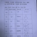 동성고 김민찬 과제물 제출 이미지
