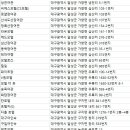 유성장여관 이미지