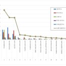3공단3로-1 이미지