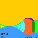 하이트 여관 이미지
