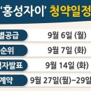홍성역세권 도시개발사업 이미지