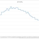 강우량측정기 이미지